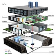 Разработка технических заданий автоматизированных систем жизнеобеспечения зданий и сооружений фото
