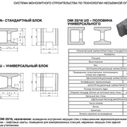Блоки для внутренних и наружных несущих стен - DMi 25/18 фото