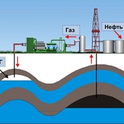 Утилизация газа фото