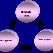 Маркетинг фото