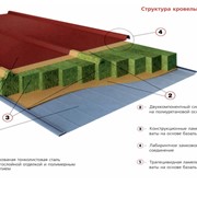 Сэндвич - панели кровельные фото