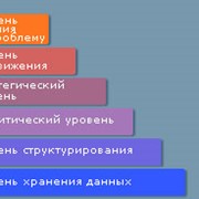 Виртуальные ситуационные центры фото