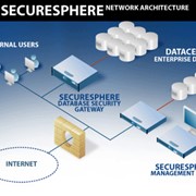 Системы мониторинга активности и защиты баз данных Database Security Gateway фото