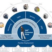 Внедрение Microsoft Dynamics CRM фото