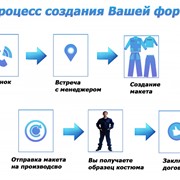 ИНДИВИДУАЛЬНЫЙ ПОШИВ фото