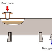 Пластины теплообменника SWEP (Росвеп) GL-13S Улан-Удэ