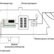 Системы автономного и резервного электроснабжения фото