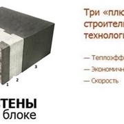 Теплоблоки фото