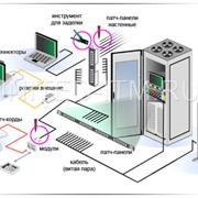 Проектирование и установки компьютерных сетей фото