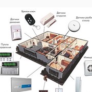 Разработка комплексной системы безопасности фото