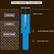 Скважина на известняк фото
