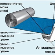 Гидроизоляция кровельная Изоэласт С фото