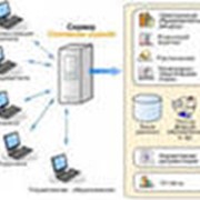 Внедрение информационной системы фото