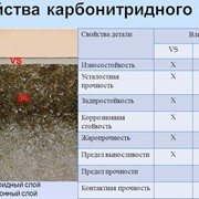 Упрочнение деталей рабочих колес насосов Карбонитрация фото