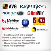 Антивирусная защита фото