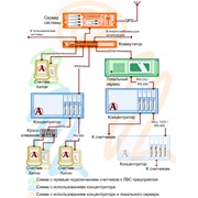 Автоматизированная система контроля и учета электроэнергии “Корона-1“ фото