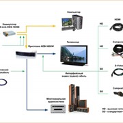 IP-телевидение фото