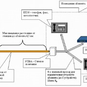 Доступ в сеть Интернет по каналу ISDN фото