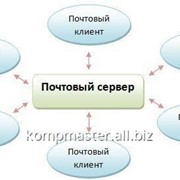 Настройка почтового сервера (до 25 пользователей) фото