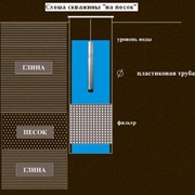 Скважина на песок фото