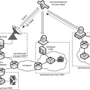 Элементы сетевой инфраструктуры фото