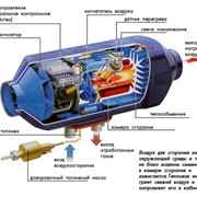 Воздушный отопитель AIRTRONIC D4 (дизельный) фото