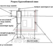 Установка буронабивных свай фото