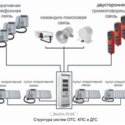 Двустороняя громкоговорящая система связи фото