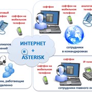 Организация колл-центра и IP-телефония фото