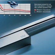 Дверные доводчики DORMA: поверхностного монтажа, напольные, интегрируемые, со складным рычагом и скользящим каналом. фото