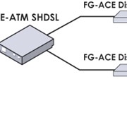 Модем FlexGain Access Discovery ATM Shdsl Router фото