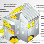 Утепление пенополиуретаном фото