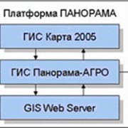 Система информационно-аналитическая «Управление сельскохозяйственным предприятием» (ИАС УСХП) фото