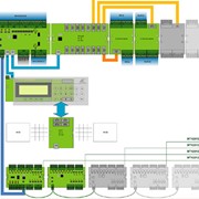 Малый технологический контроллер МТК-20 фото