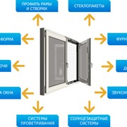Окно металлопластиковое фото