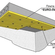 Огнезащита железобетонных конструкций, защита бетона, система ЕТ Бетон. фото
