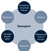 Разработка и реализация концепции фото
