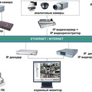 IP видеонаблюдение фото