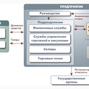 Системы управления фото