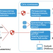 Настройка программного обеспечения фото