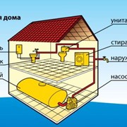Водоснабжение фото