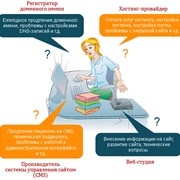 Техническая поддержка сайта фото