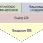 Разработка и внедрение корпоративных информационных систем фото
