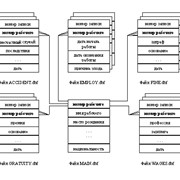 Реляционные базы данных (Oracle и Oracle Tools, MS SQL, DB2) фото