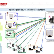 Создание телемедицинских систем для кардиологии фото