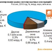 Аналитические обзоры рынков фото