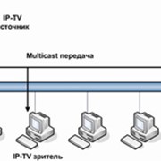IP-Телевидение фото