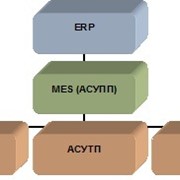 Системы управления техпроцессами фото