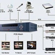 Проектирование комплексной системы безопасности фото