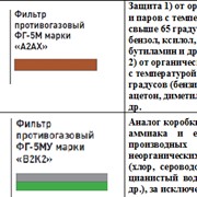 Коробка противогаза фото